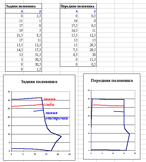 купить машинку для плетения золотых