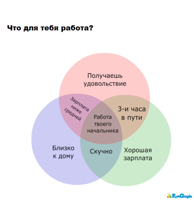 Как получить удов. Как получить удов