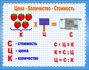 Цена Количество Стоимость 2 Класс Карточки