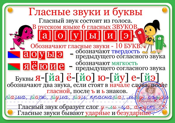 Согласные буквы 1 класс таблица запоминайка