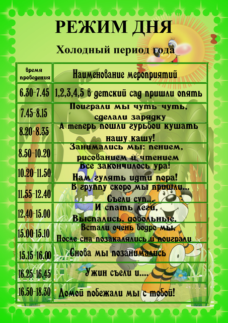 Паспорт ясельной группы "Малыш"
