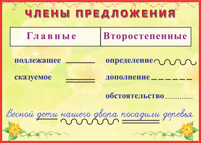 Сказуемое и т д. Подлежащее сказуемое прилагательное. Как подчеркивается подлежащее и сказуемое. Подлежащее сказуемое дополнение определение обстоятельство. Подлежащее сказуемое глагол.