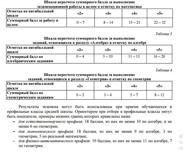 Рособрнадзор шкала перевода баллов. Шкала перевода баллов профильной математике в оценку.