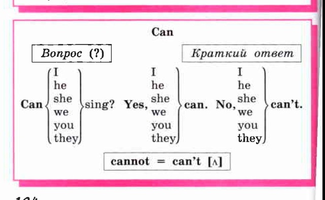 Вопросы c can. Ответ на вопрос с can. Can краткие ответы. Вопросы с can could. Can вопросы и краткие ответы.